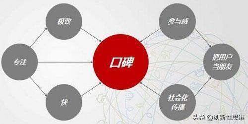 優(yōu)衣庫的互聯(lián)網思維與爆點策略 如何讓產品成為爆品，實現銷量成倍增長