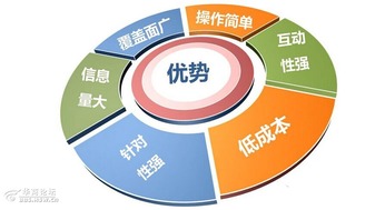 互聯網時代，逸尚公關助您開啟營銷新路徑